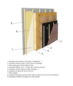 composition d'un mur à ossature bois